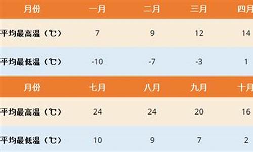 拉萨天气预报30天_拉萨天气预报30天准确 一个月