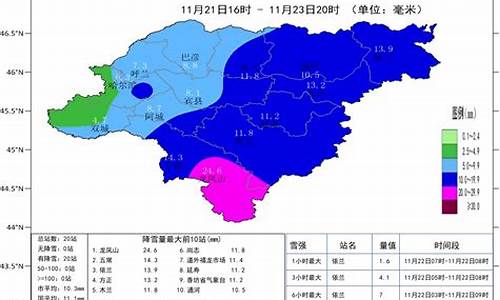 哈尔滨道外天气起点_哈尔滨道外天气预报15天