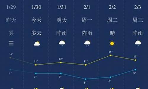 湘潭天气预报10天背单词的地方_湘潭天气预报10天背单词