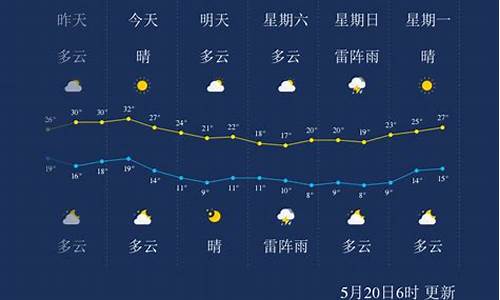 哈尔滨天气距离武汉有多远_哈尔滨至武汉距离多远