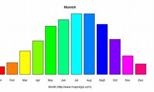 慕尼黑天气穿衣_慕尼黑每年天气变化
