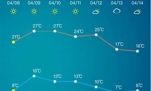 淄博天气预报一周 15天_淄博天气预报10天搞定