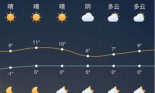 阜城三十天天气预报查询_阜城三十天天气预报