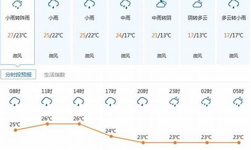 深圳横岗今天天气_横岗街道天气