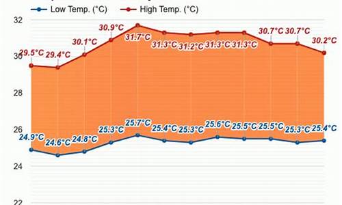 九月份马来西亚天气情况_九月份马来西亚天气