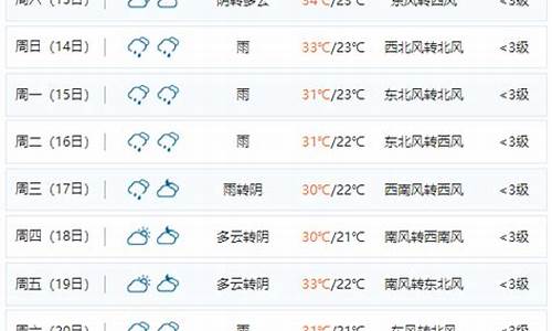 漯河天气预报15天_漯河天气预报15天准确一览表图片