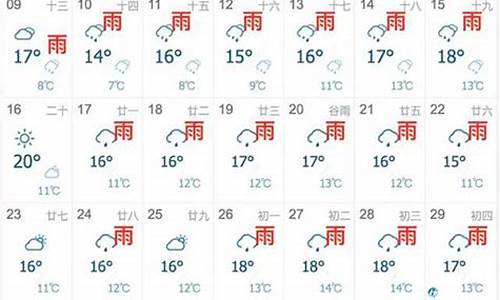 金台区未来一月天气_金台区天气预报15天三伏天