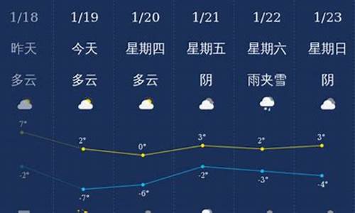 滨州最新天气预报一周_滨州天气预报10天瘦20