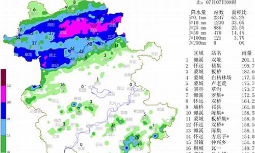 淮北未来30天天气预报_淮北未来30天天气预报实况