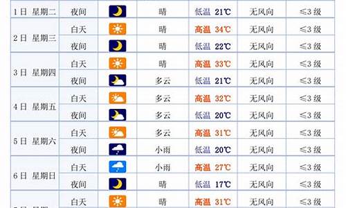 白银天气记录_天气预报白银一周年布置