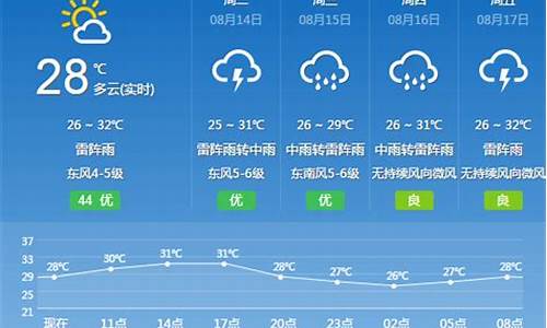 花都天气预报15天气预报_花都连续15天天气