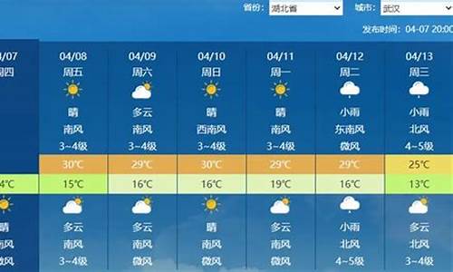 天气预报随州天气预报_我想看随州天气预报