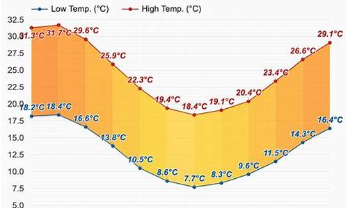 珀斯11月份天气预报查询_珀斯11月份天气