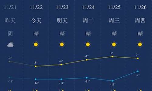 包头历年天气预报_包头市历史天气预报