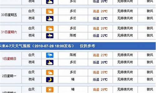 新疆蔚犁县天气预报_库尔勒市尉犁县天气预报