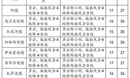 伊金霍洛旗天天气预报_伊金霍洛旗天气预报幼儿园