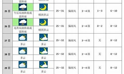 广安未来十五天天气预报查询_广安未来十天天气预报