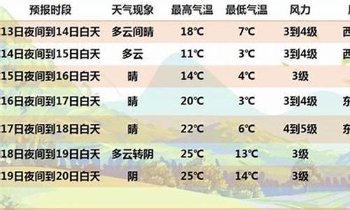 辛集七天天气预报_辛集七天天气预报查询最新