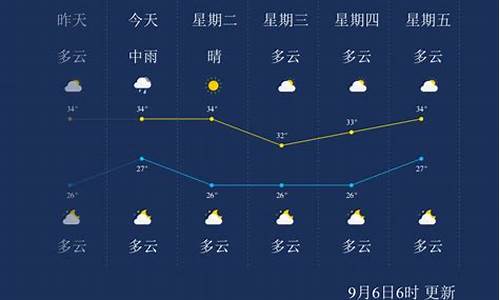 涵江区江口镇天气_莆田江口天气预报