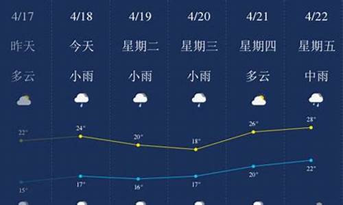 漳州的天气是不是很热_漳州天气比苏州冷吗