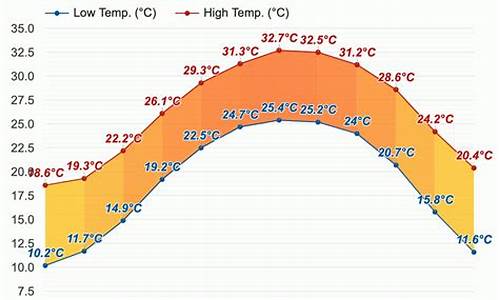 惠州的天气怎么样?_我眼中的惠州天气