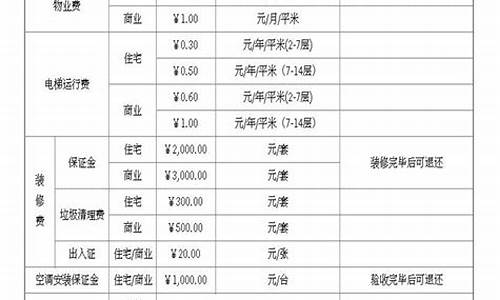 天气全天量服务收费吗_实时天气要钱吗