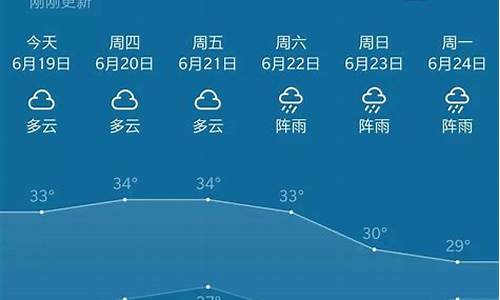 天气预报温馨提示文案_普宁天气预报文案