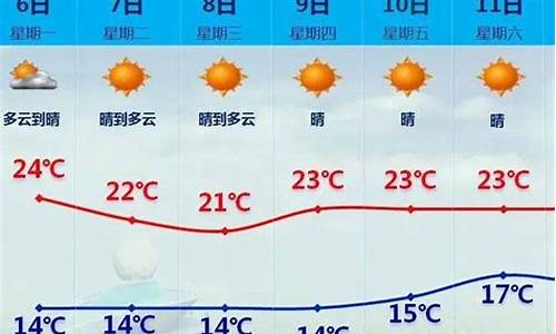 厦门同安天气预报7天查询_导航到厦门同安天气