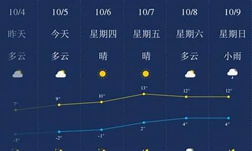 绥化天气2345_绥化24小时天气