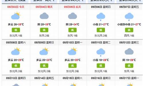 张家界天气15天预报_张家界天气15天预报最新消息