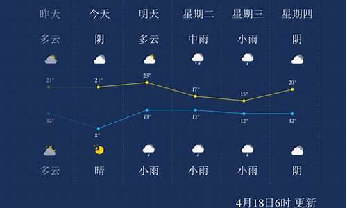 我看漯河天气预报_漯河市天气预报素材