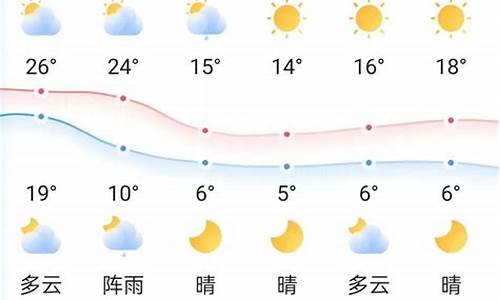 十一敦化天气预报_敦化天气15天查询