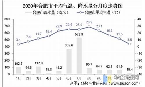 安徽夏季气温_安徽天气干燥月份温度