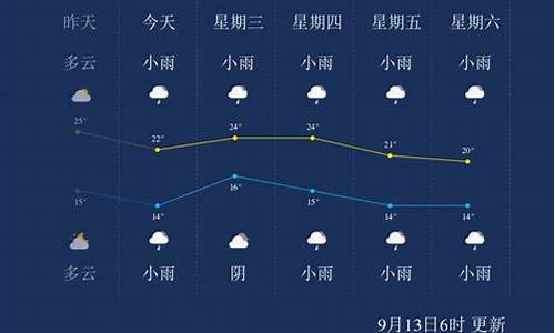 大理天气历史天气预报_大理天气历史天气