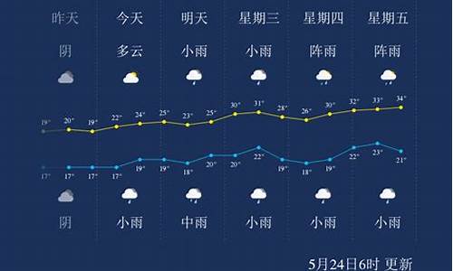 泰州与广安天气对比_江苏泰州到四川广安多远