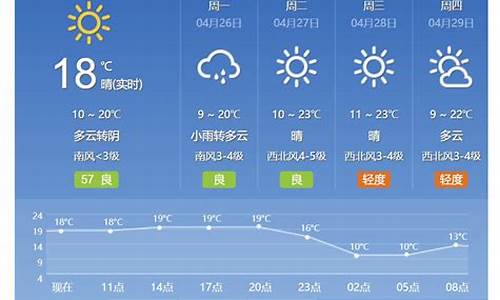 迁西今天夜间天气_迁西今天夜间天气预报查询