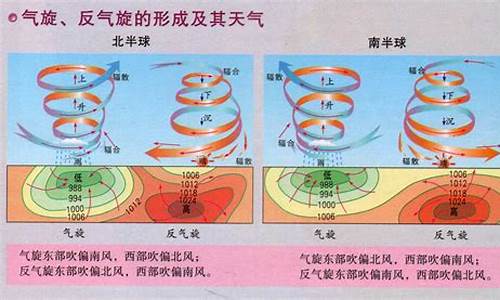 天气是如何形成的_天气是如何形成的英语手抄报