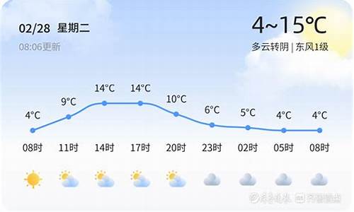 临沂天气30天_临沂天气20天天气预报