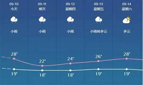 邯郸未来7天天气_未来七天邯郸天气