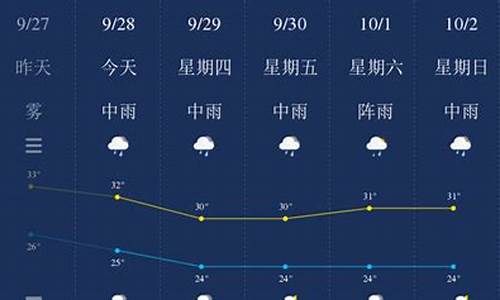 钦州天气预报2023年11月气温_钦州天气预报2009