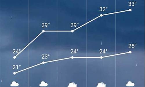 唐山市滦县天气15天_河北省唐山市滦县天气2345