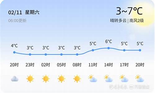 11月份青岛天气情况_青岛2020年11月份天气预报30天查