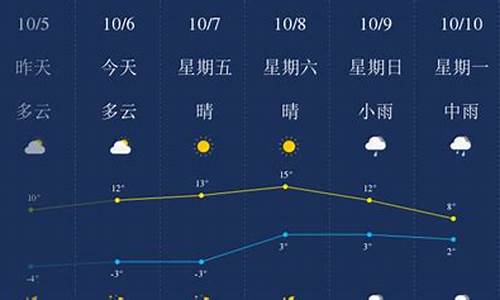 2019白山天气预测_白山天气预报30天查询结果