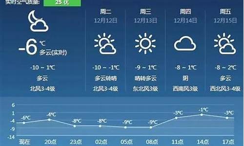 武清未来3天天气_武清未来20天天气预报