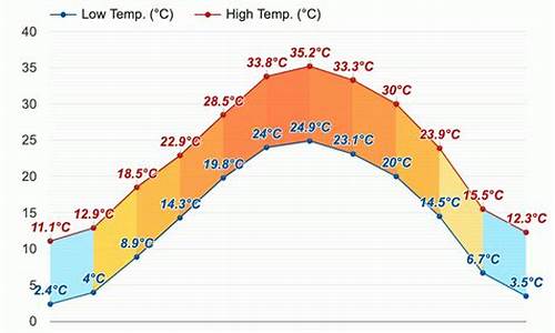 怎样才能查到对方电话号码_伊朗亚斯德夏天气温