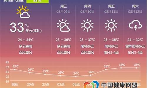 郑州明天夜里天气预报_明天郑州天气预报24小时查询