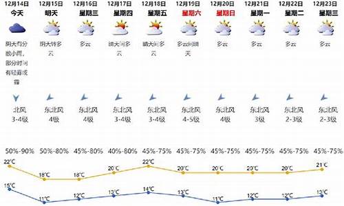 12月份深圳天气温度_12月份深圳天气