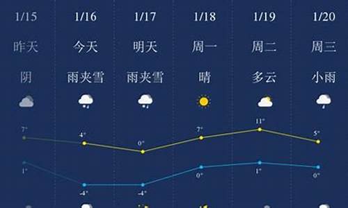 毕节天气天气预报_毕节天气预报15天30天