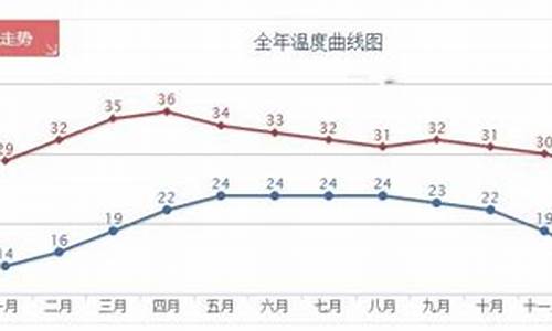 6月份清迈天气预报_清迈全年天气情况