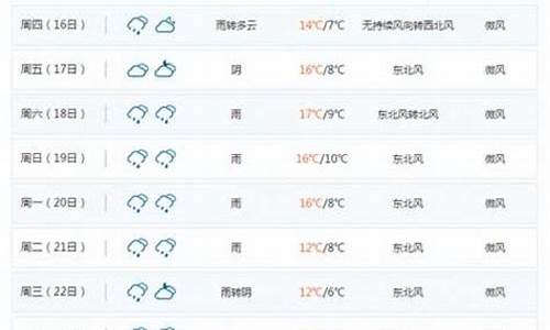 明天湖北石首天气预报_1月23号石首天气